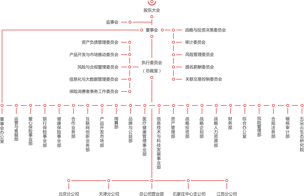 组织架构更新.png